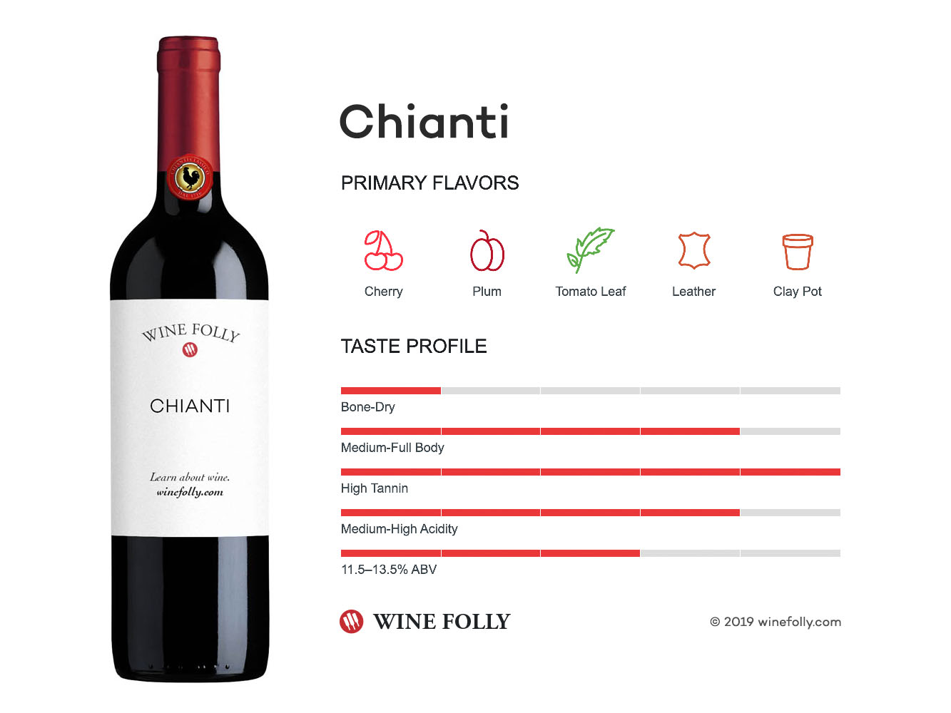 Wines For Dummies Chianti