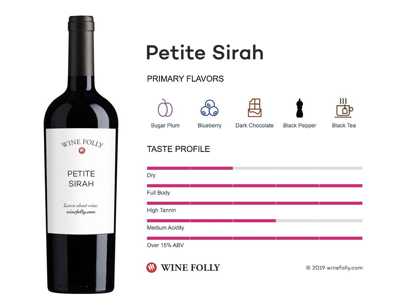 Earthquake Petite Sirah